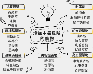 中暑預防、熱衰竭