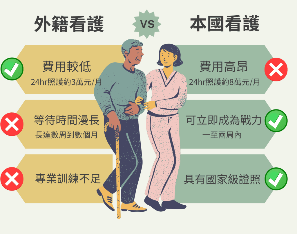 長照、出院準備、照護規劃、外籍看護