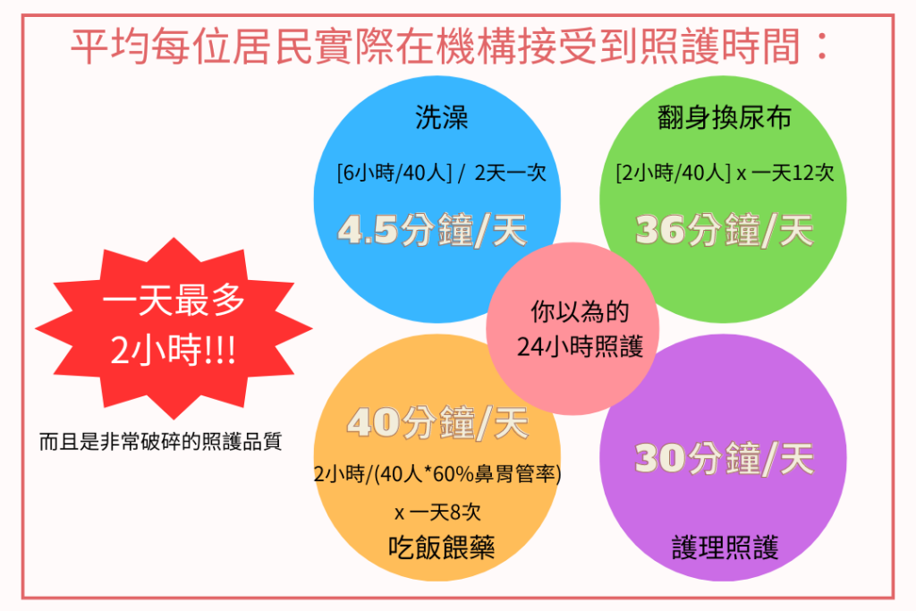 安養中心、安養機構選擇、安養機構挑選