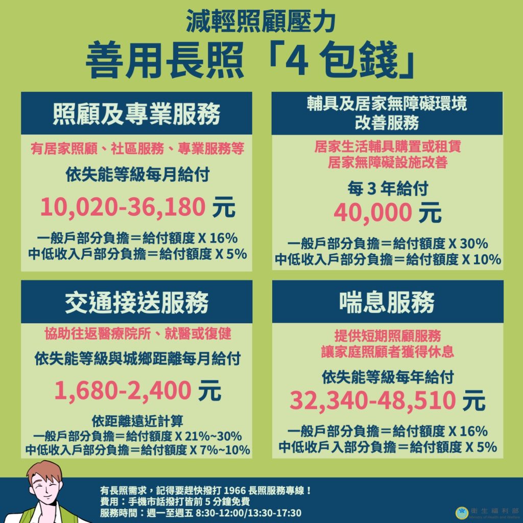 長照、出院準備、照護規劃