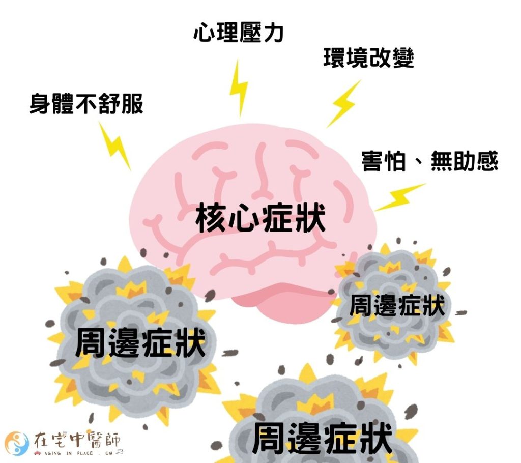 失智症、失智症走失、黃昏症候群
