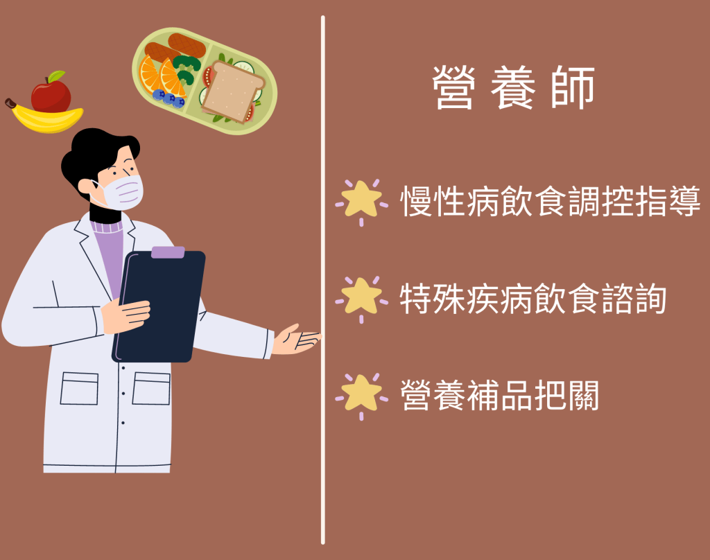 長照、出院準備、照護規劃