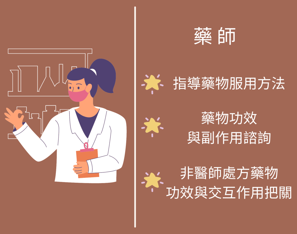 長照、出院準備、照護規劃