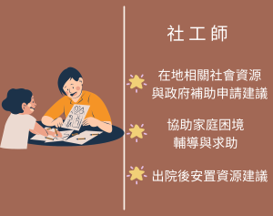 長照、出院準備、照護規劃