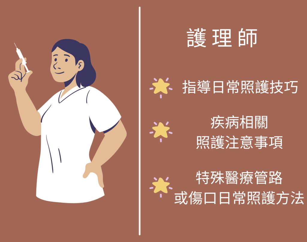 長照、出院準備、照護規劃