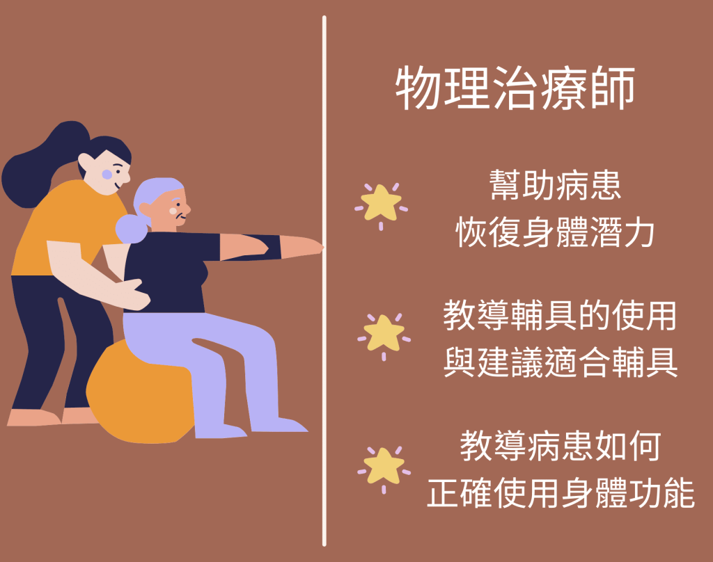 長照、出院準備、照護規劃