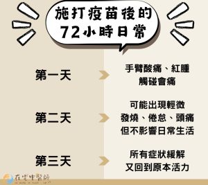 疫苗副作用、老年人施打疫苗、疫苗注意事項