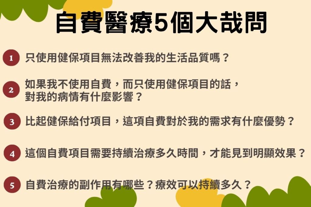 自費醫療、健保給付、自費項目