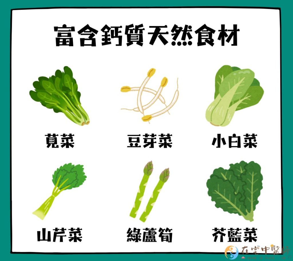 骨質疏鬆、龜鹿二仙膠、跌倒骨折