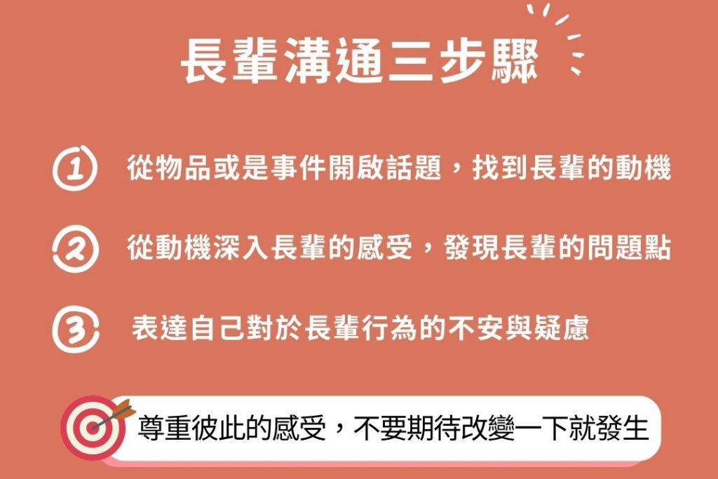 補腎顧元氣、保健品、保肝、長輩用藥安全
