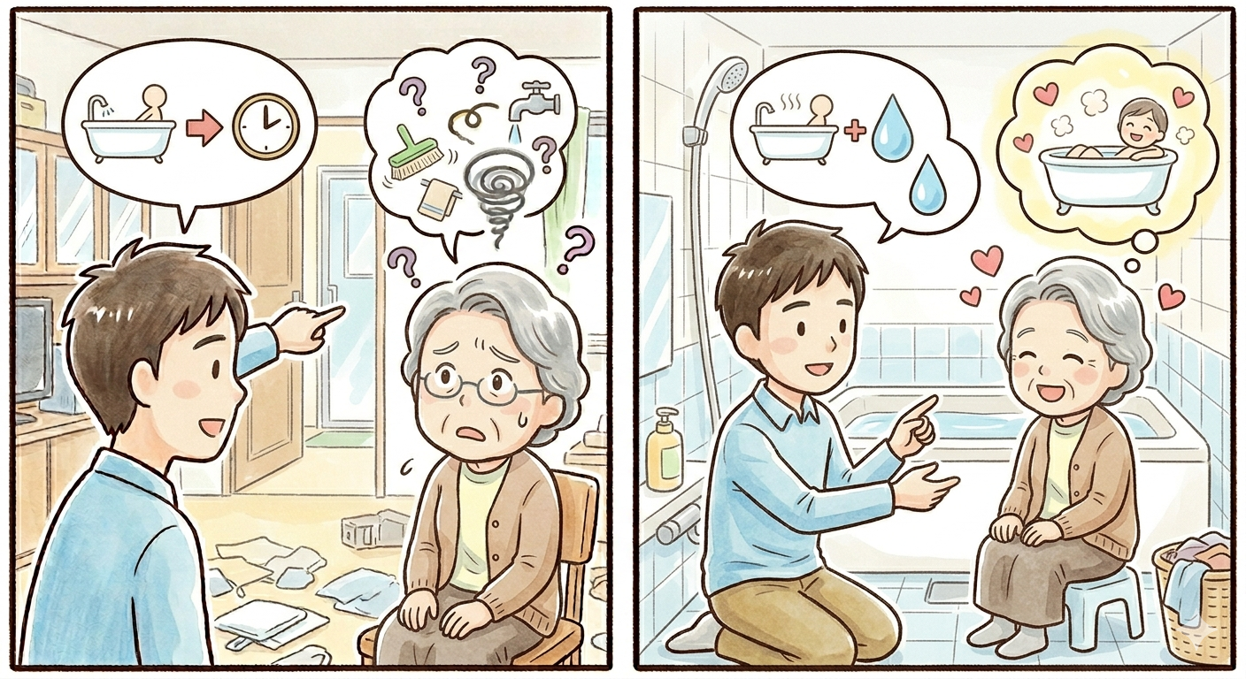 中風照顧、中風溝通